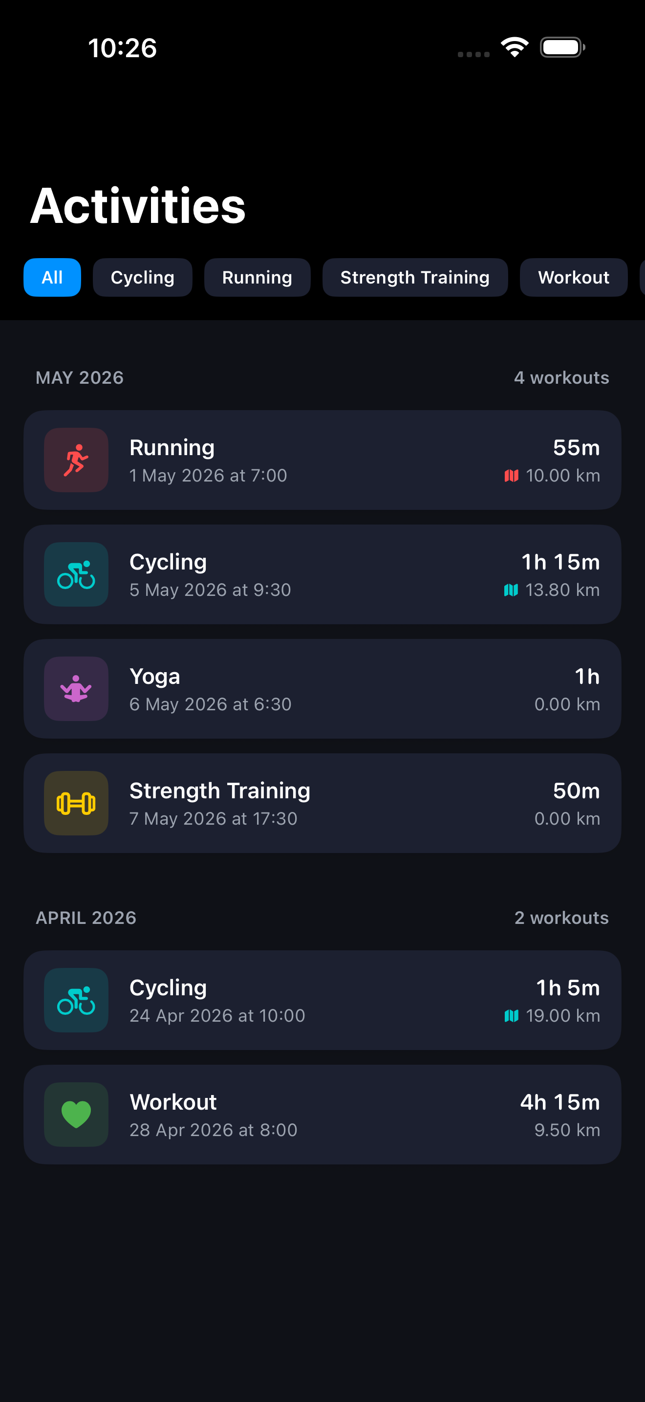 Activities list